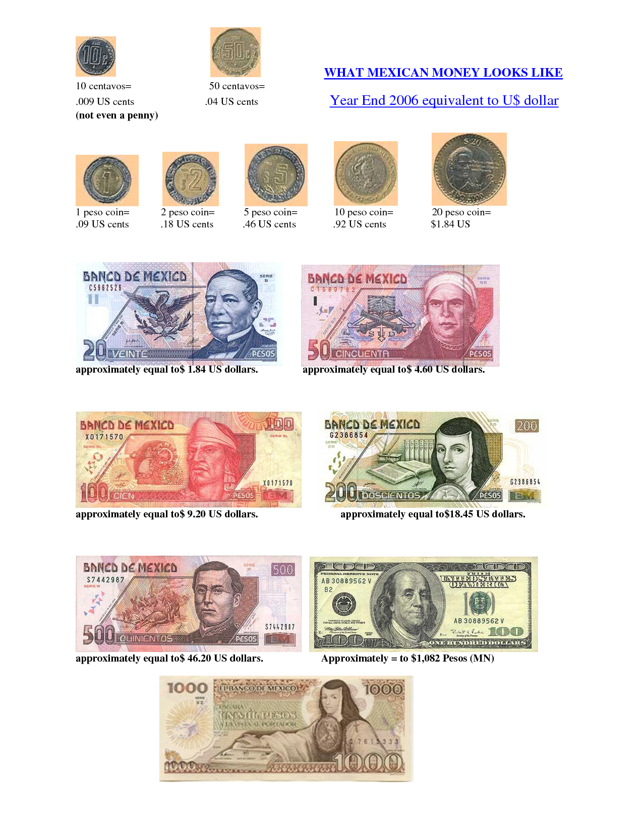 1 песо в долларах. Песо в евро. Курс песо Мексика к рублю на сегодня. Chilean peso.